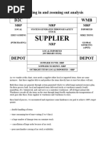 Sample Inventory Stock Card | PDF