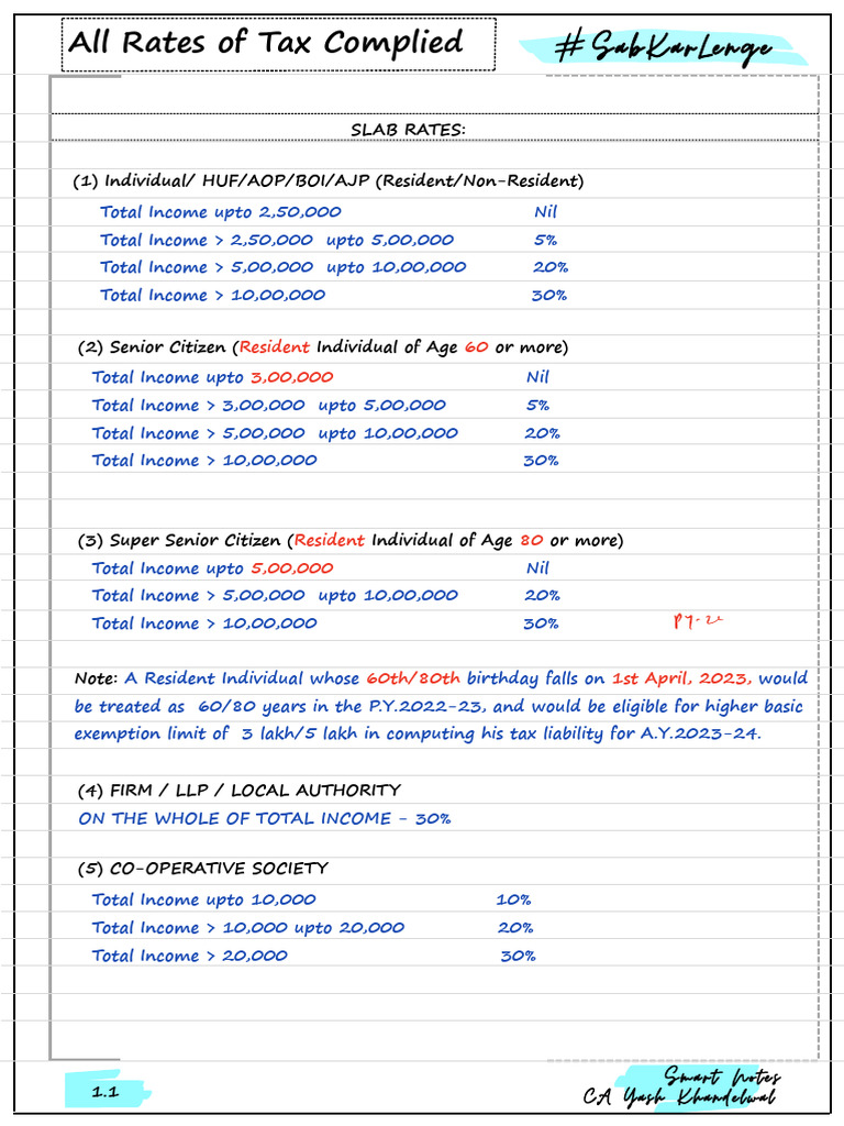 DT All Tax Rates Compiled (May Nov 23) - Yash Khandelwal | PDF