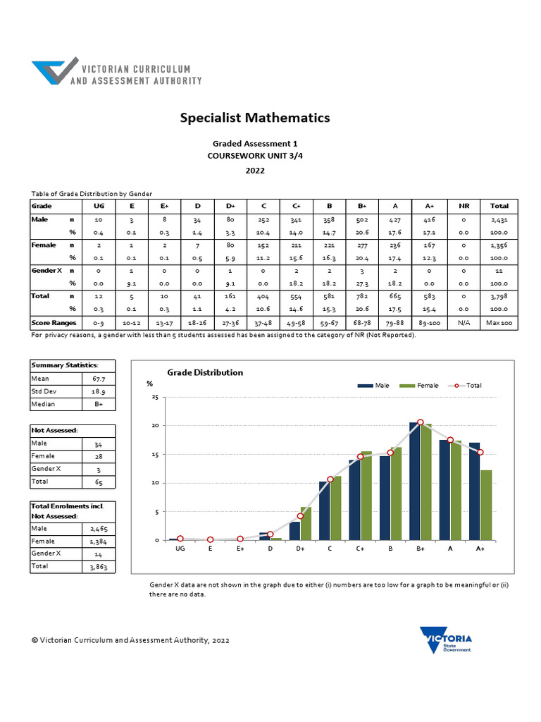 Specialist Mathematics | Download Free PDF | Statistics | Mathematics