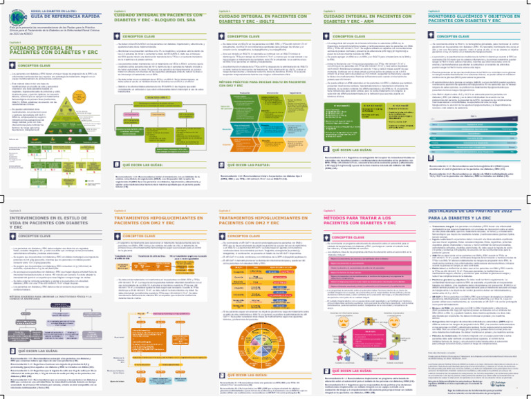 KDIGO NUTRITION GUIDELINES 2022 visual data 5