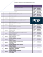 Senarai Sekolah Rendah Dan Menengah SPU 21092022