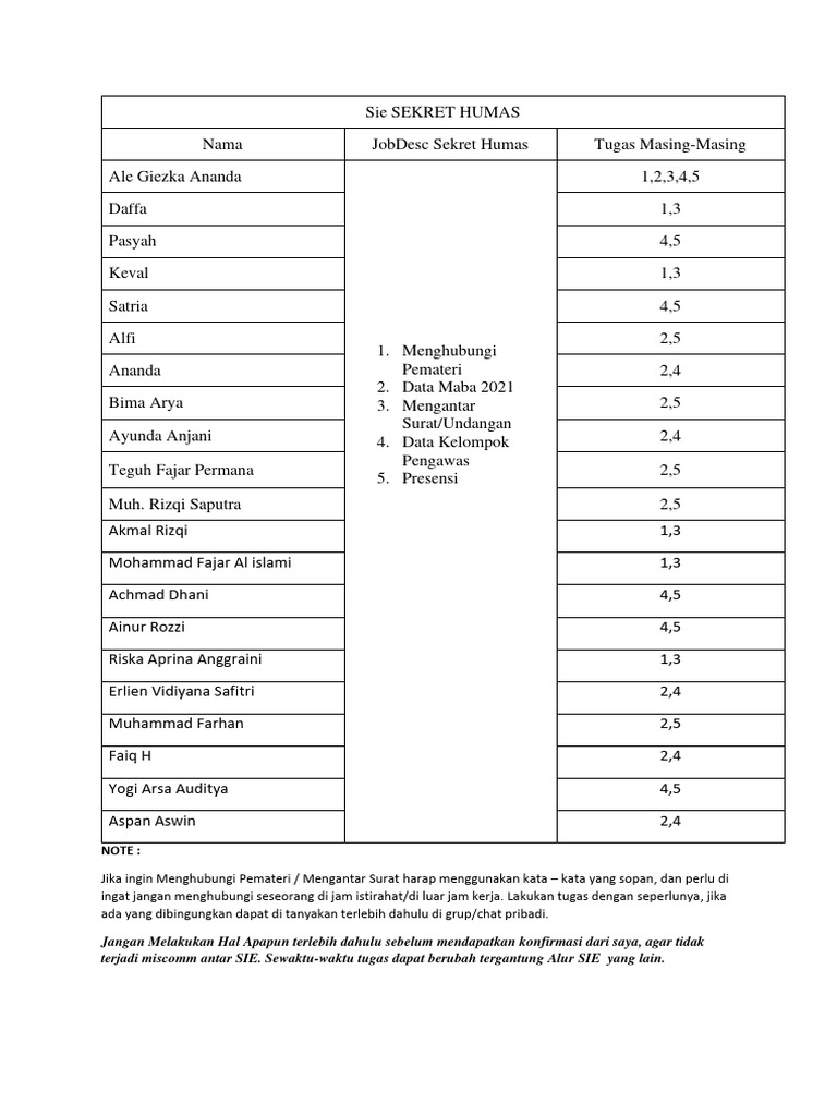 Penugasan Sie Sekret Humas PDF