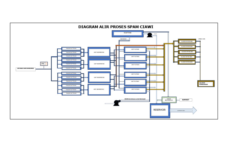 Diagram Alir Proses R2 | PDF