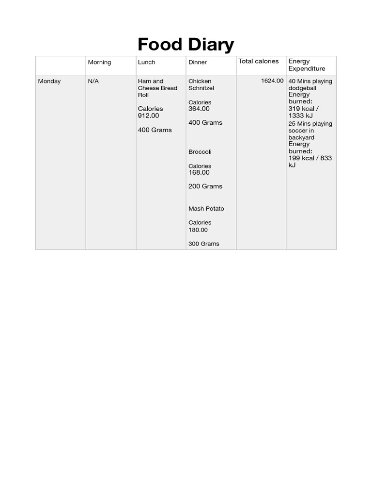 food-diary-pdf