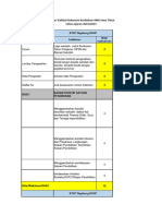 Lembar Validasi Dokumen Kurikulum SMA Jawa Timur