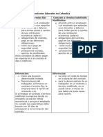 Cuadro Comparativo