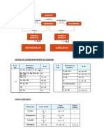 Esquema Est - Oxidacion