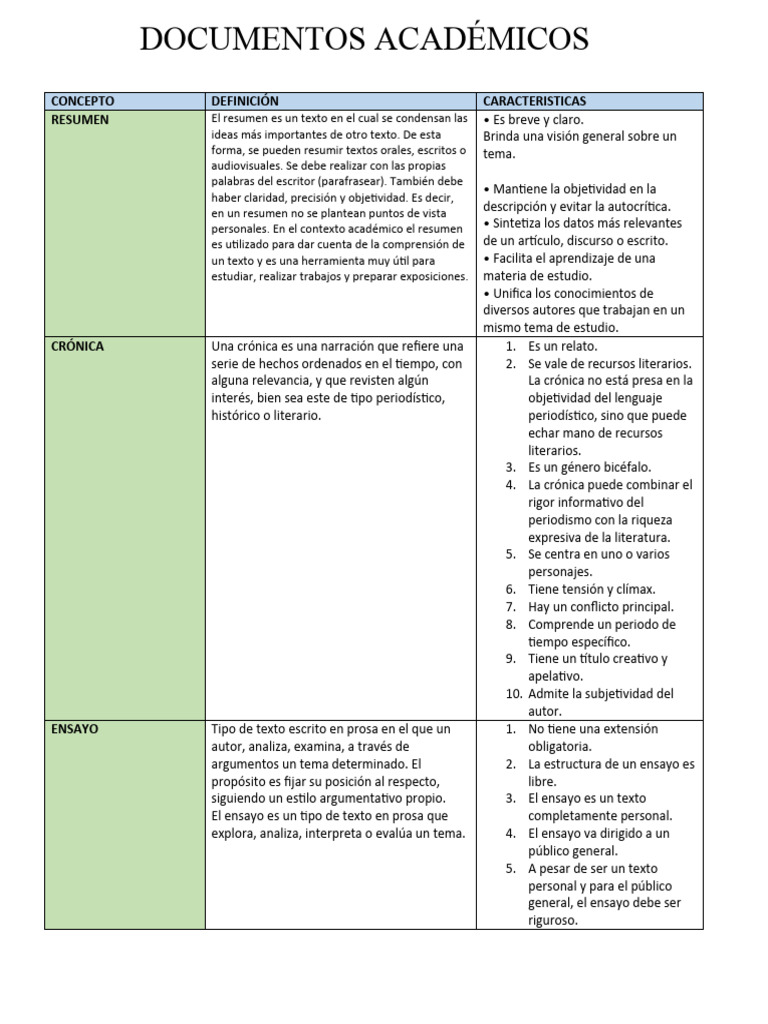 Tipos de Textos Académicos Explicados | PDF | Artes del Lenguaje y ...