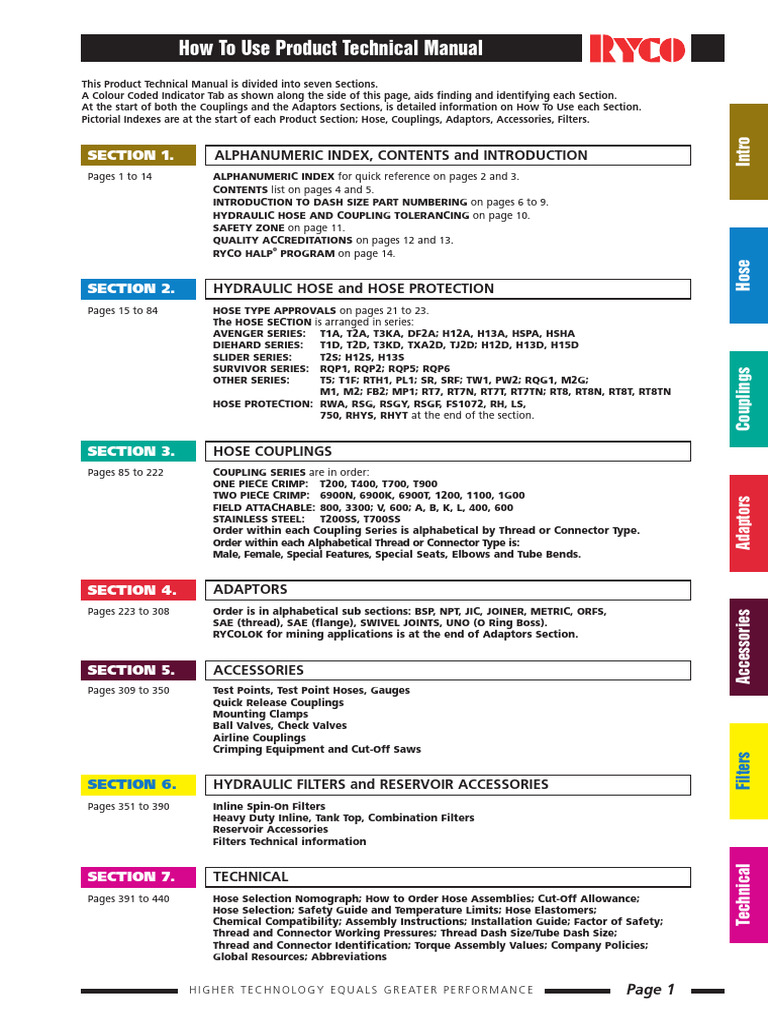 Ryco Hose Catalogue PDF Pipe (Fluid Conveyance) Electrical Connector
