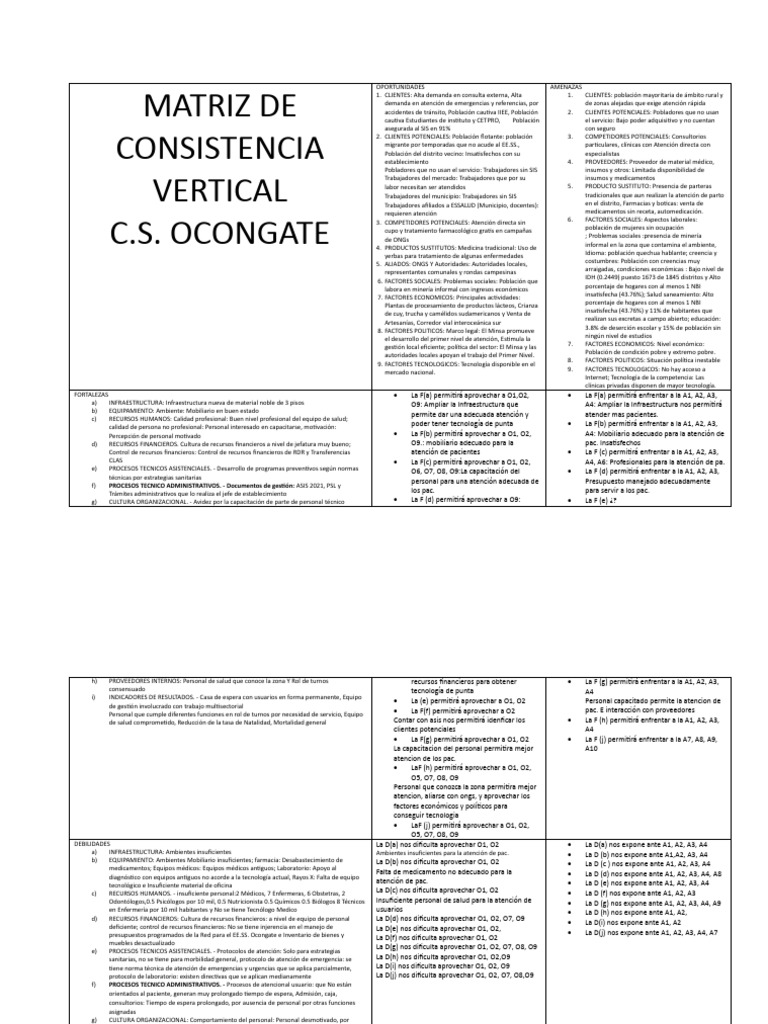 Análisis FODA del C.S. Ocongate | PDF | Infraestructura | Medicina