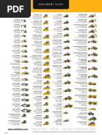 Specifications For Crawler Dozers: Manufacturer Model