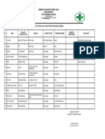 2.3.3. EP2 Bukti Tindak Lanjut Kajian Struktur Organisasi