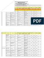 Ruk Dan RPK Puskesmas Ulak Tano 2022