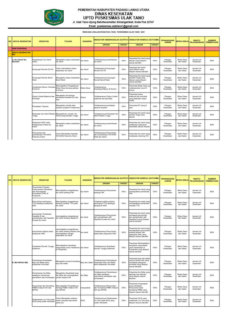 Ruk Dan Rpk Puskesmas Ulak Tano 2022 Pdf