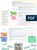 Cheat Sheet For Economics - 2