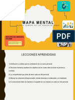 Mapa mental