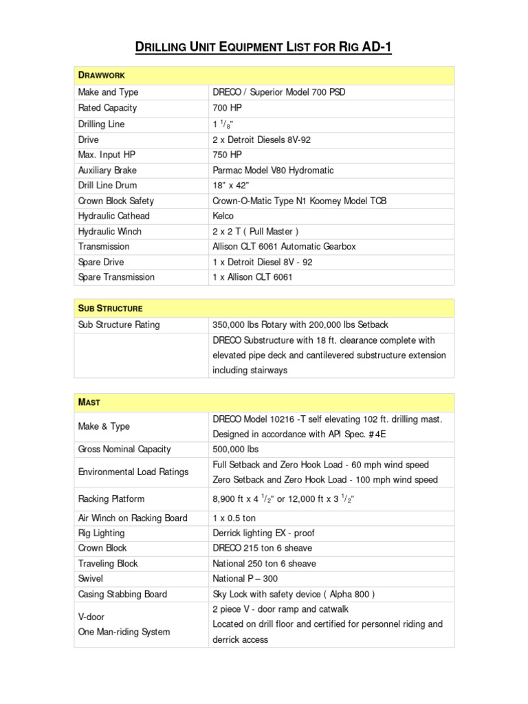 Equipment Rig | PDF