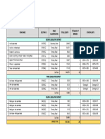 SLD - Rizal II DEO - RoCond 2023 - 6 - Breakdown of Roads Per LD