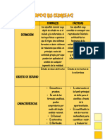 Tipos de Ciencia