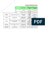 Cuadro Comparativo de Las Once Ecorregiones Del Peru - Renzo