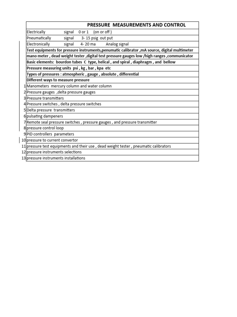 Pressure Measurements | PDF