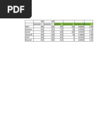 Day 1 - Financial Spreadsheet