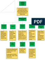 Mapa Conceptual Del Sistema de Gestion de Calidad