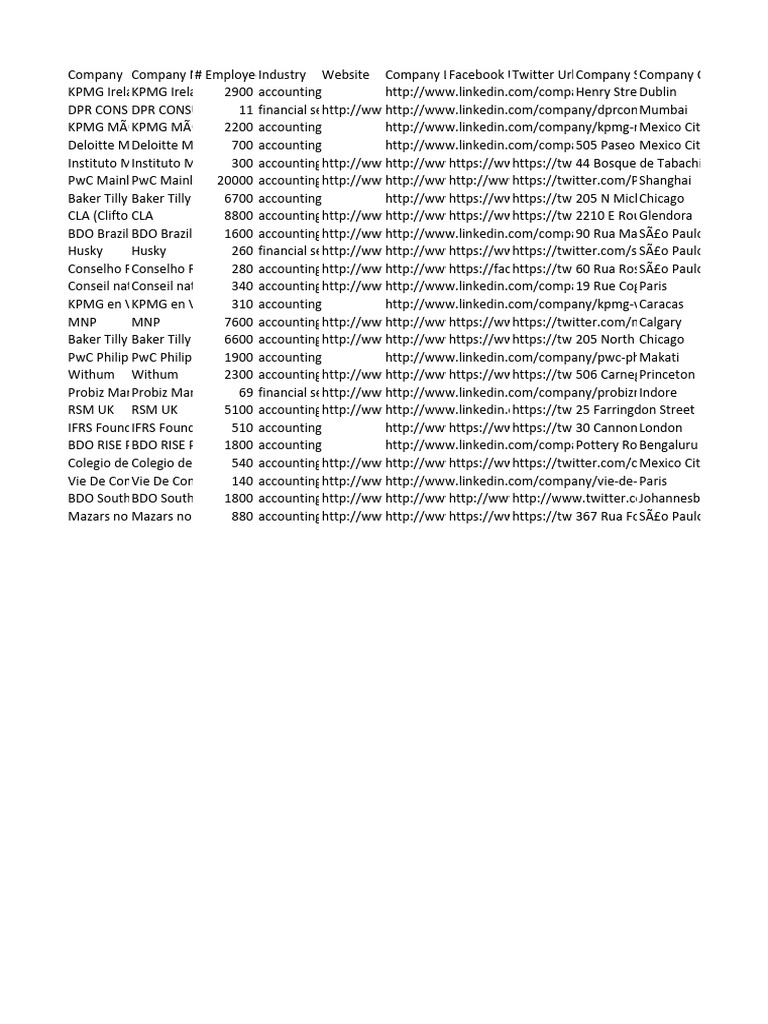 Database 4 Accounts | PDF | Business Economics | Financial Services