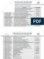 Daftar Rujukan Puskesmas Dan Bidan Mandiri