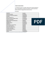 Práctica Elaboración Estado de Resultados 2