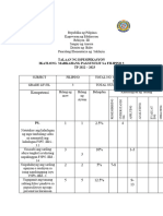 TOS 3rd FILIPINOSCIENCE ENGLISH 2023