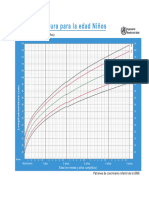 Oms Longitud y Peso Niños y Niñas