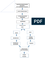 ALUR PELAYANAN IMUNISASI