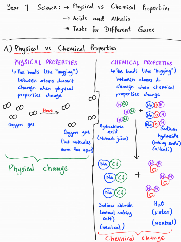 Year 7 Science - Material Properties & Changes (1 Jul 2021) | PDF
