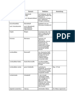 Glossar Spanisch Umwelt/Klimaschutz