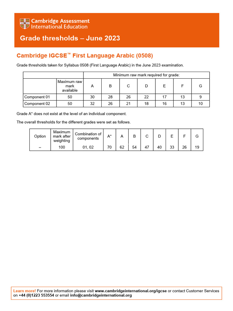 Grade Thresholds June 2023 Cambridge IGCSE First Language Arabic