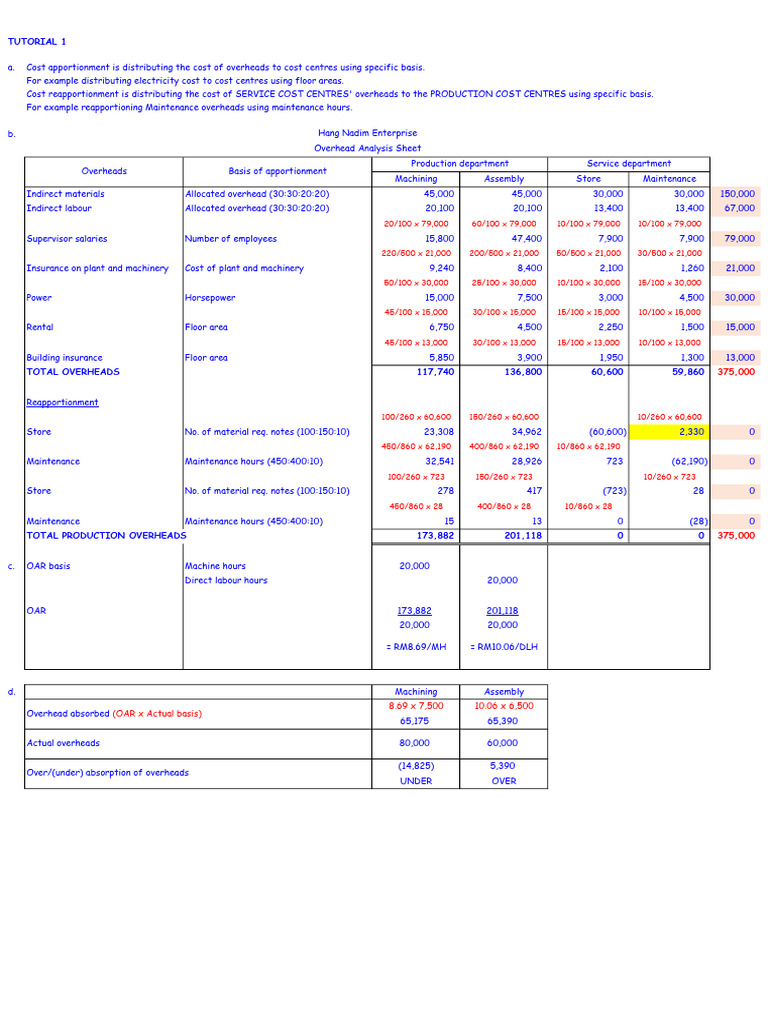 Cost Allocation for Manufacturing | PDF