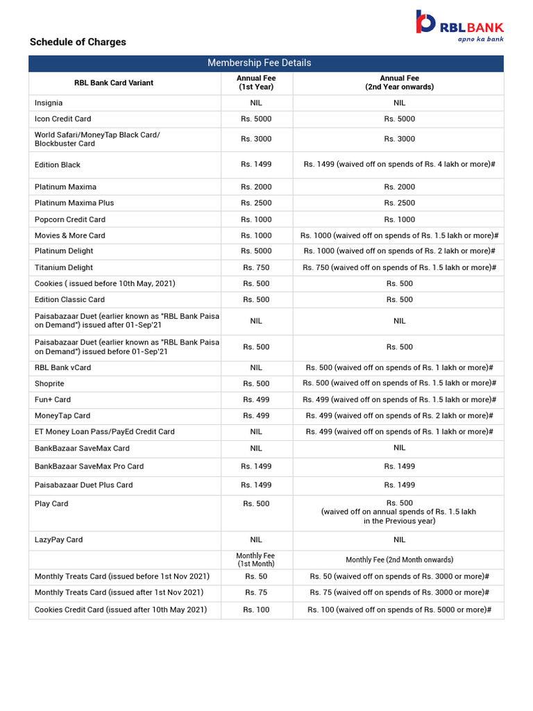 Cards Schedule Charges | PDF | Credit Card | Fee