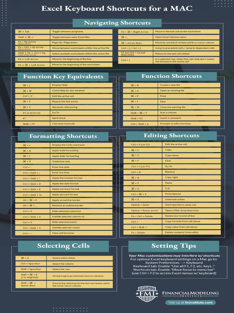 Excel Keyboard Shortcuts For MAC PDF