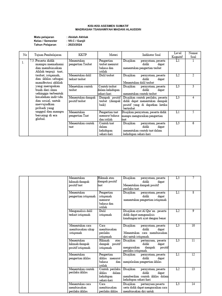 Kisi Soal Kelas 7C | PDF
