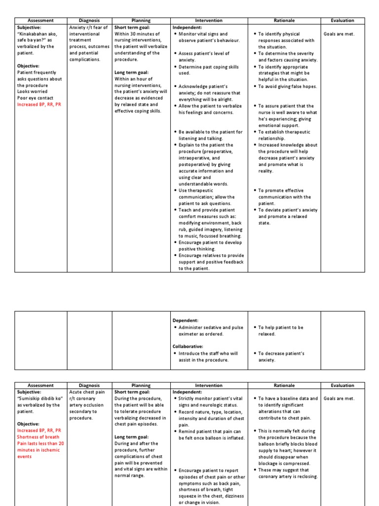 Nursing Interventions for Patient Anxiety | PDF | Bleeding | Myocardial ...
