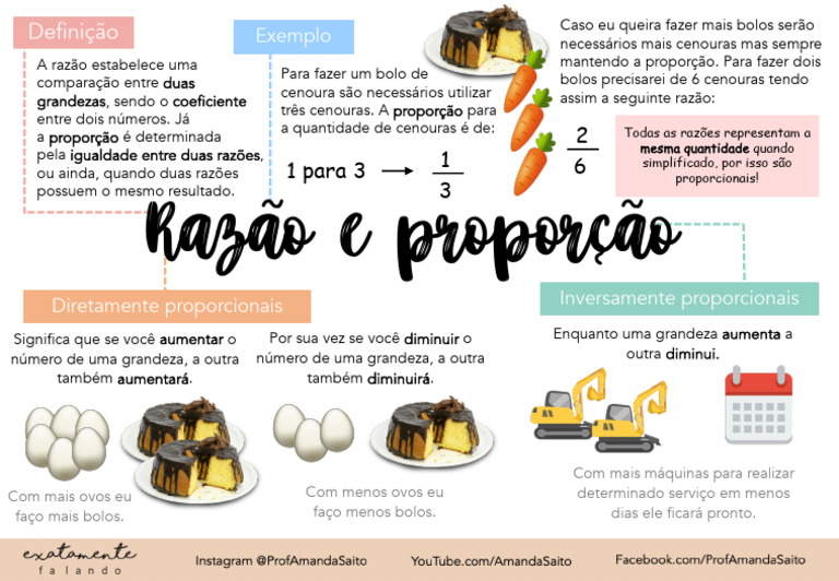 Mapa Mental: Razão e Proporção | PDF