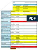 Reporte de Rutas Provinciales 20-10-2023