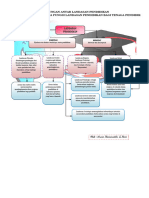 1.TUGAS AKHIR Modul 1