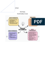 K. 1 Filosofi Pendidikan