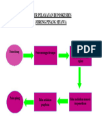 Alur Pelayanan Di Poskesdes