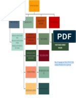 Mapa Concepual Politicas