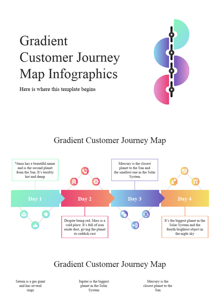 Gradient Customer Journey Map Infographics by Slidesgo | PDF
