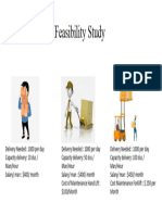 Case Study of Feasibility Study