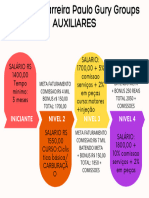 Plano de Carreira